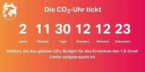 Die CO2-Uhr